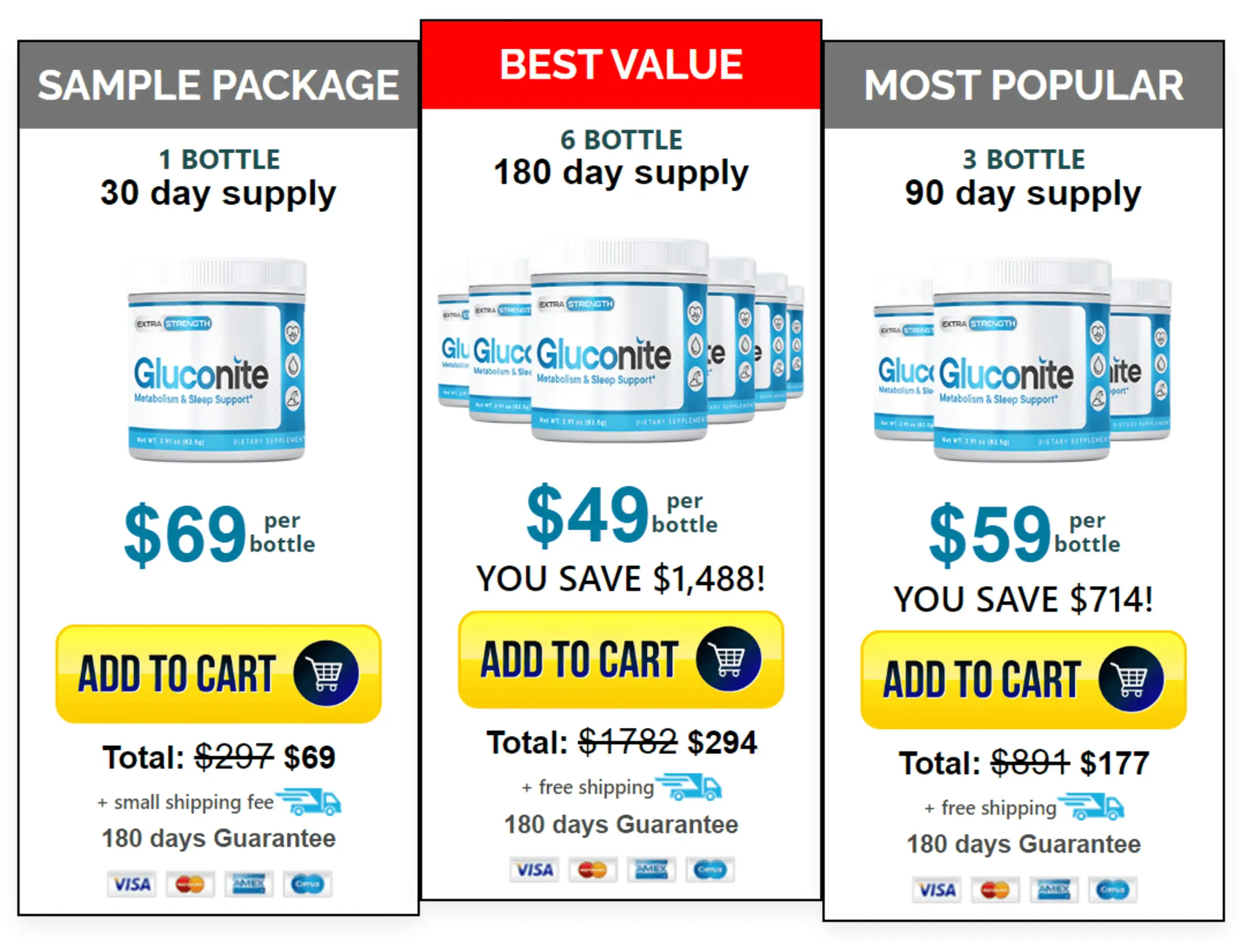 Gluconite Price